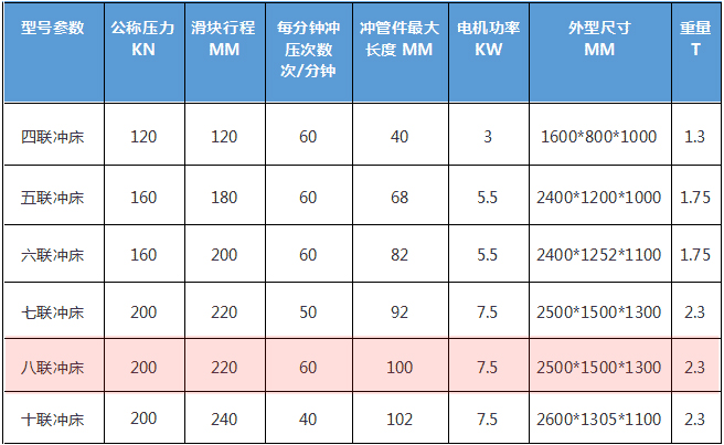 聯(lián)沖床技術參數說明